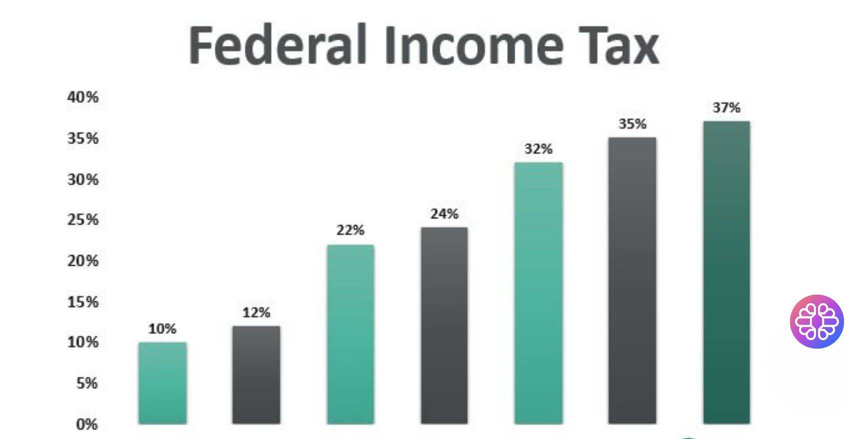 Federal Mileage Rate