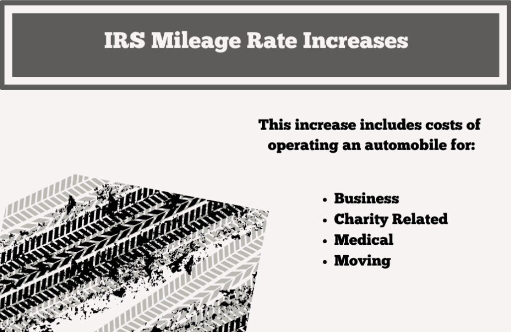 IRS Mileage Rates
