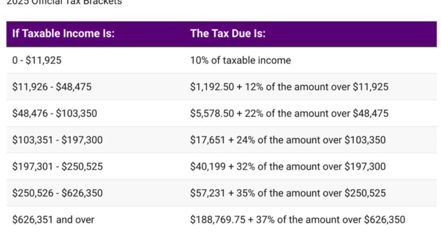 Tax Bracket 2025
