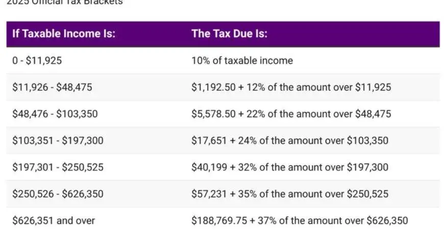 Tax Bracket 2025