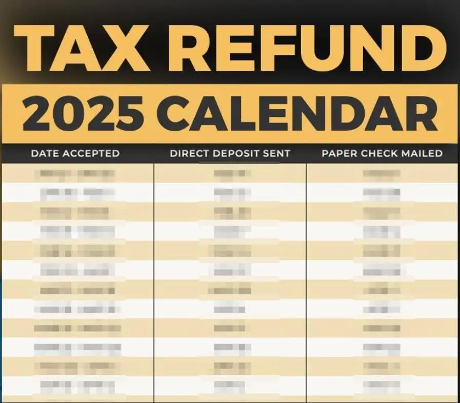 IRS Refund Schedule 2025: Your Guide to Tax Refund Timelines and Extensions 3 irs refund schedule