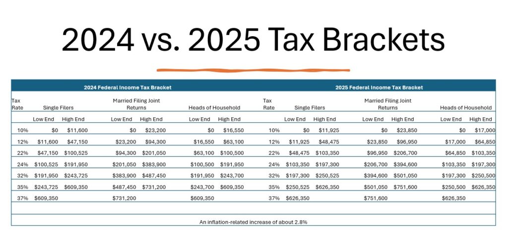 tax brackets 