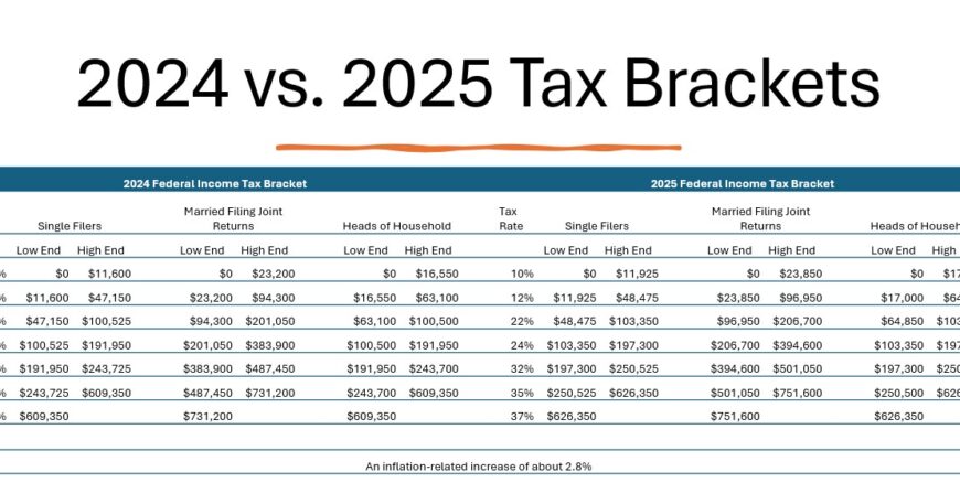 tax brackets