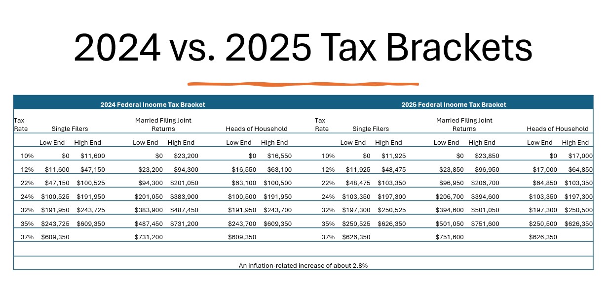 tax brackets
