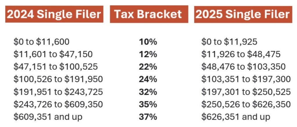 tax brackets 