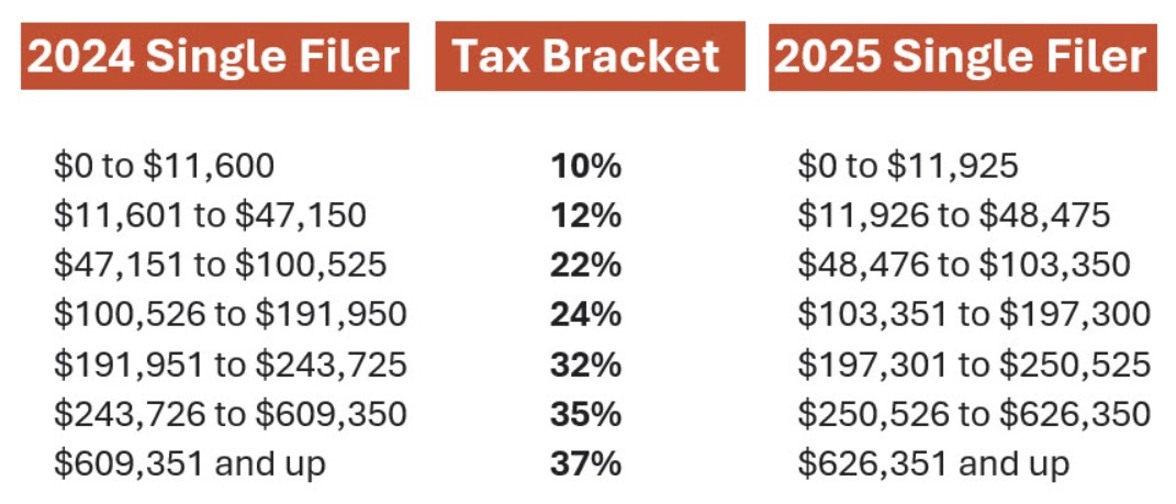 tax brackets