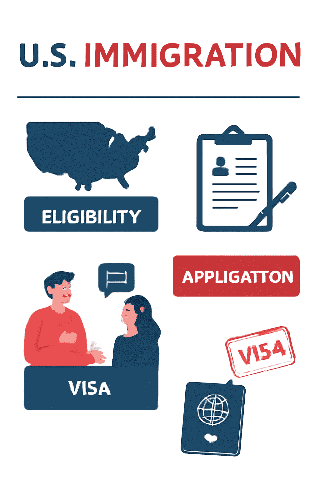 K1 Visa