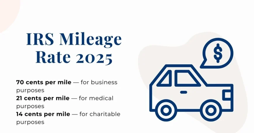 IRS Mileage Rate