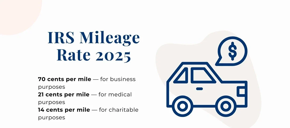 Blogs 12 IRS Mileage Rate