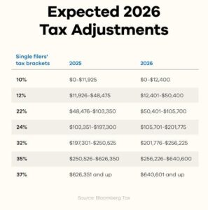 tax adjustment