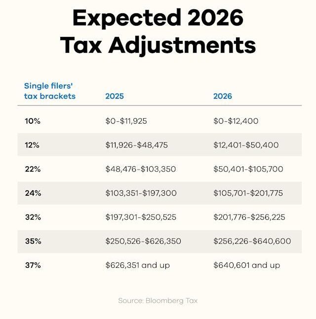 Blogs 13 tax adjustment