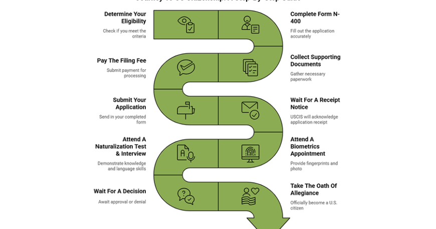 N400 Processing Time