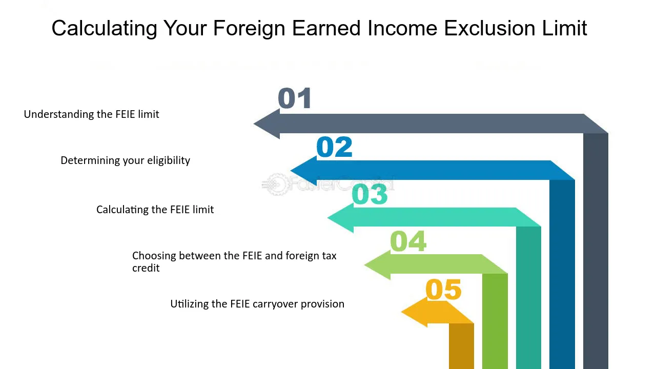 27 Crucial Things to Know About Foreign Income Exclusion (And 5 Reasons You Might Regret It) 3 foreign income exclusion