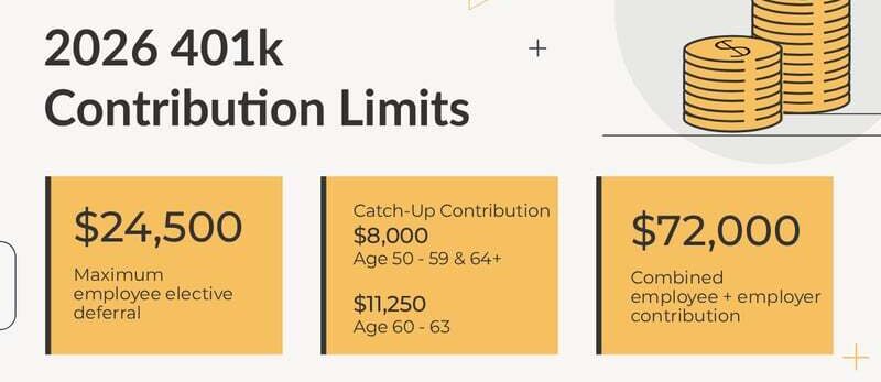 401k 2026: 12 Powerful Changes That Could Seriously Impact Your Retirement Savings 3 401k 2026