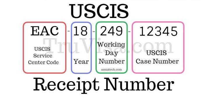 USCIS Receipt Number