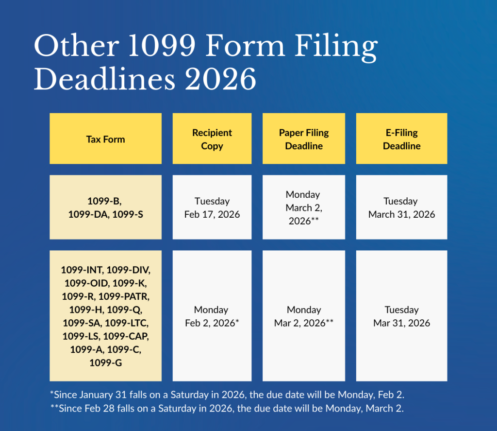 Form 1099
