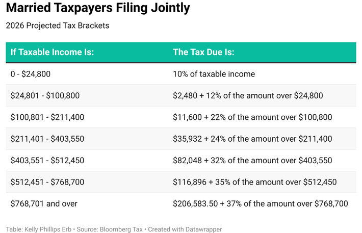 2026 tax brackets