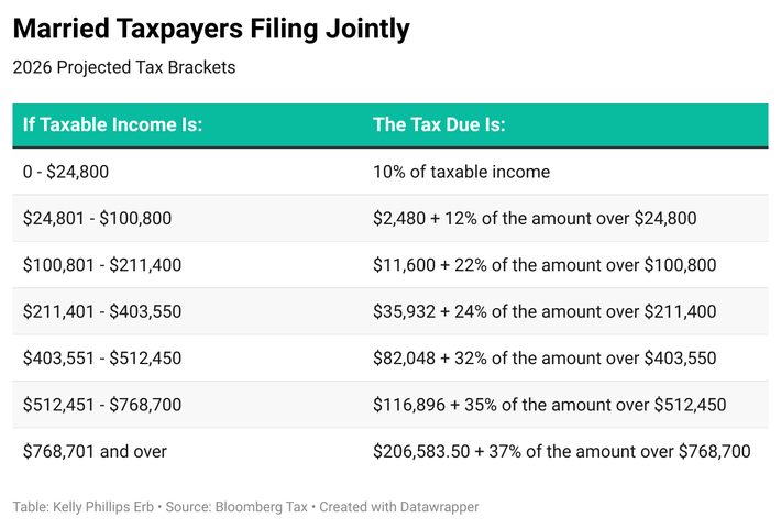 2026 tax brackets