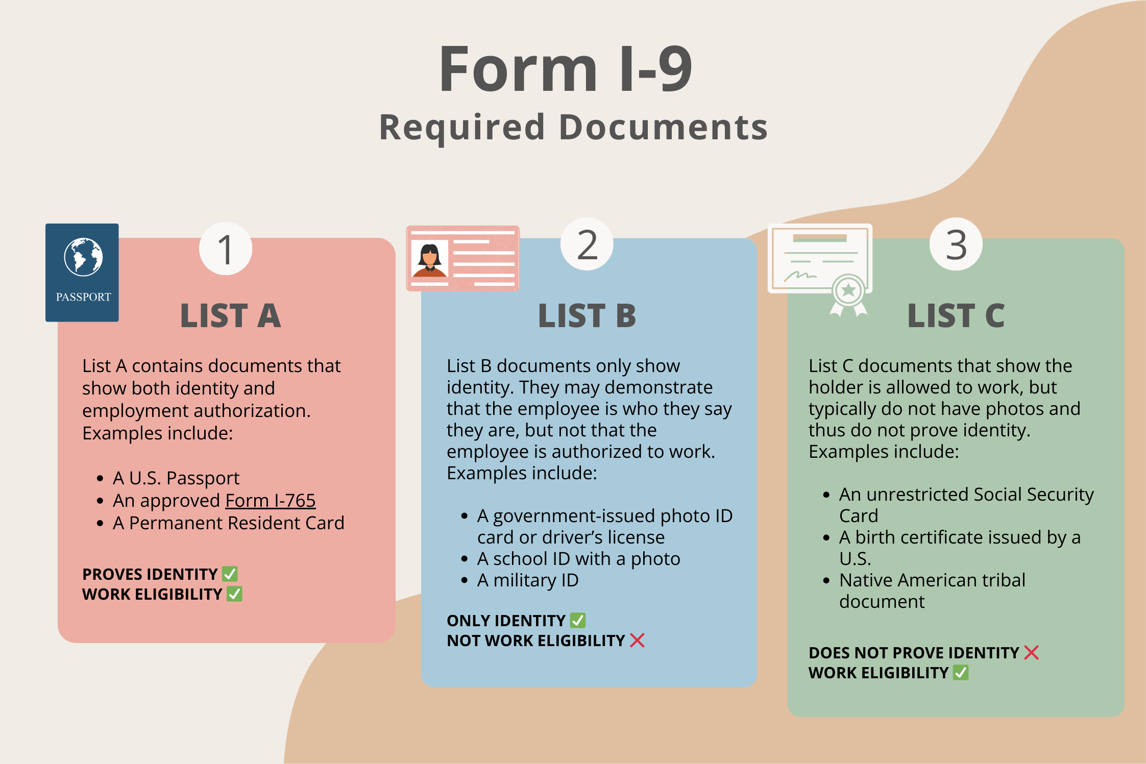 I9 Documents