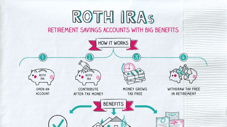 Roth IRS