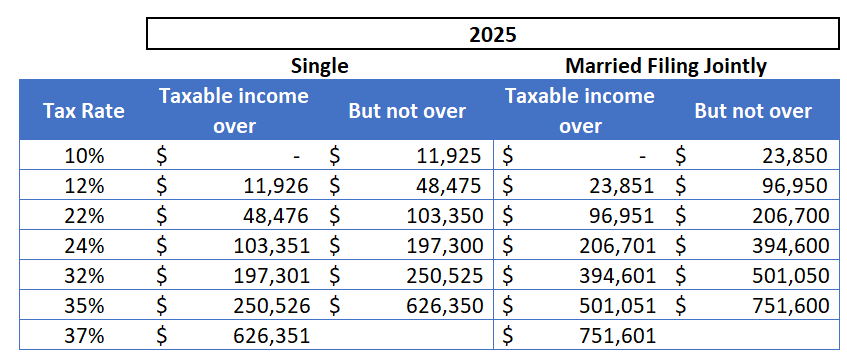 10 Powerful Capital Gains Tax Strategies to Avoid Costly Financial Mistakes 3 Capital Gains Tax