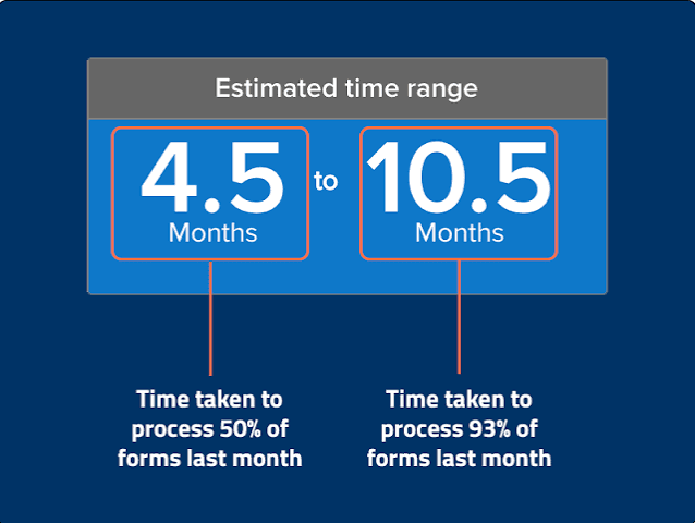 USCIS Processing Times