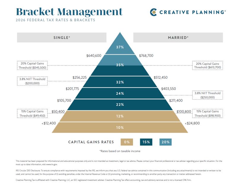 10 Powerful Tax Brackets 2026 Tips | Maximize Tax Savings & Avoid Costly Filing Mistakes 3 tax brackets 2026
