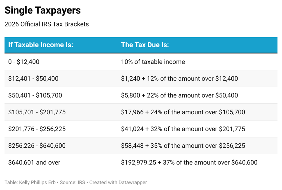 10 Powerful Tax Calculator Tips | Maximize Your Refund & Avoid Costly IRS Errors 3 Tax Calculator