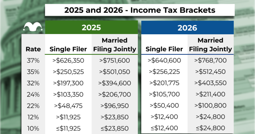 Tax Calculator