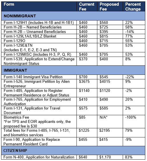 USCIS Filing Fees: 9 Powerful Ways to Avoid Costly Mistakes 3 USCIS Filing Fees