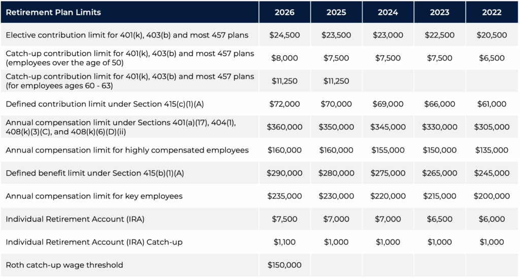 IRS Payment Plan
