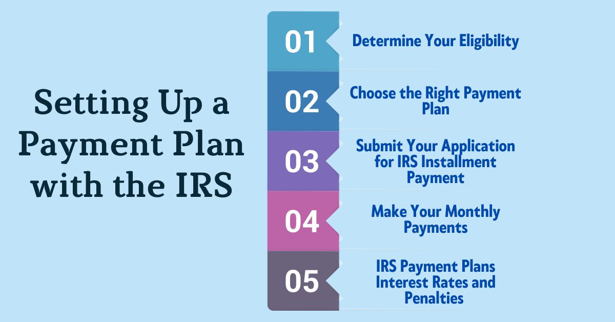IRS Payment Plan
