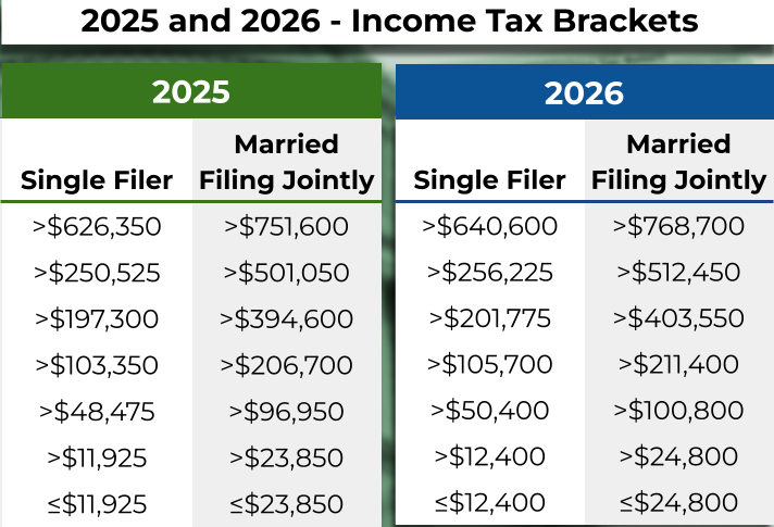 7 Costly Tax Calculator Mistakes That Sabotage Your Finances and Immigration Case – Ultimate Guide 3 Tax Calculator