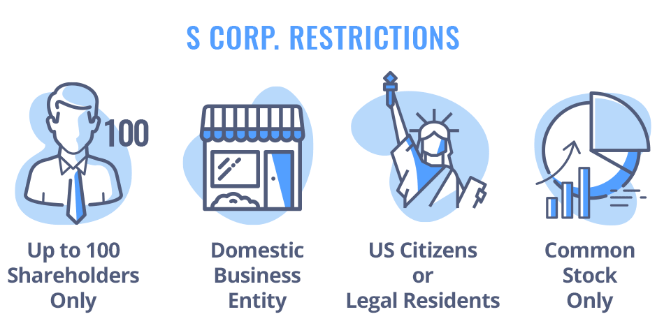 What Is An S Corp